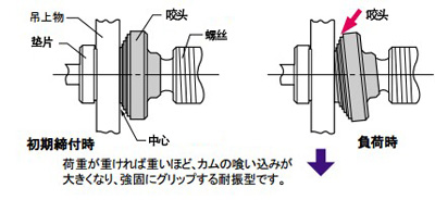 SCC型螺旋式鋼板鉗使用注意