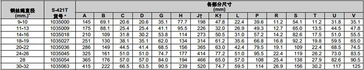 S-421T美標(biāo)楔形接頭尺寸參數(shù)