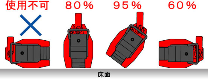 GW-60多段爪式千斤頂可橫向使用