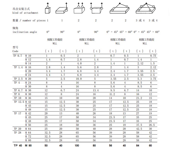 德國JDT TP型旋轉(zhuǎn)吊環(huán)吊點(diǎn)安裝方式