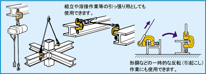 世霸SJC螺旋式鋼板鉗使用示意圖片