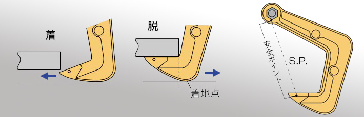 世霸HHC型水平鋼板吊鉤圖片