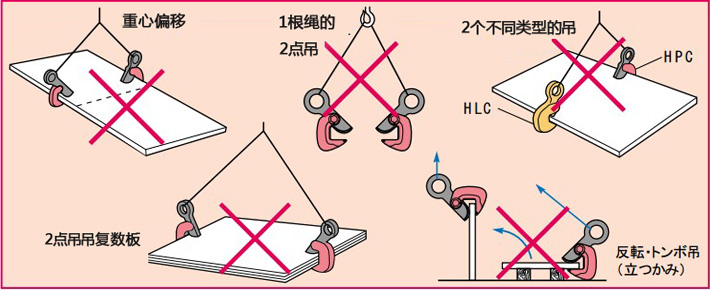 世霸HPC型水平橫吊具錯(cuò)誤使用示意圖2