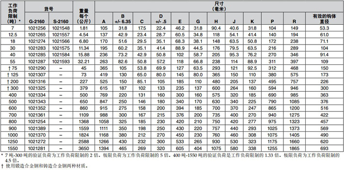 美國Crosby寬體卸扣G-2160技術參數圖