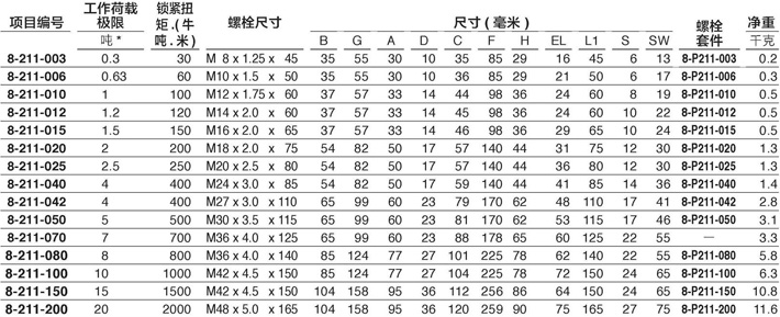 YOKE 100級側(cè)向旋轉(zhuǎn)吊環(huán)技術(shù)參數(shù)