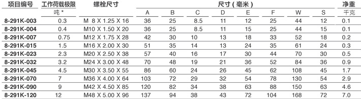 YOKE眼型旋轉(zhuǎn)吊點8-291技術(shù)參數(shù)