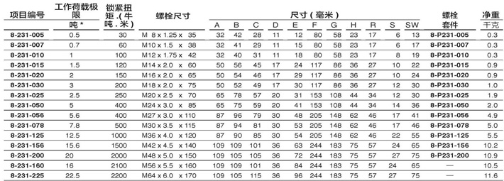 YOKE側(cè)向拉環(huán)8-231技術(shù)參數(shù)