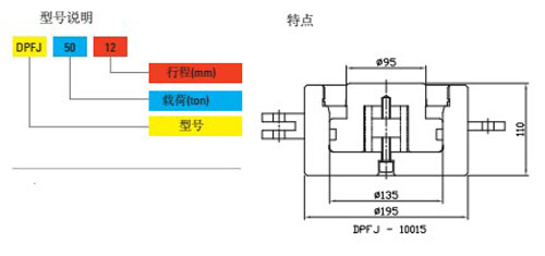 DPFJ分離式千斤頂尺寸圖