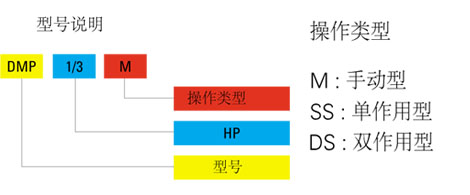 DMP型電動液壓泵尺寸圖