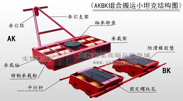 AKBK組合式搬運(yùn)小坦克結(jié)構(gòu)圖