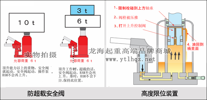 EAGLE JACK G-25爪式千斤頂安全設(shè)計(jì)