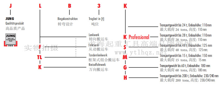 德國JUNG搬運小坦克型號說明