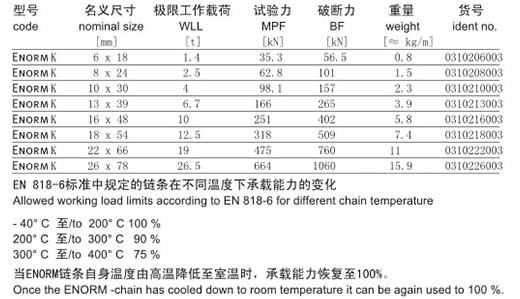 德國(guó)JDT礦用鏈條技術(shù)參數(shù)