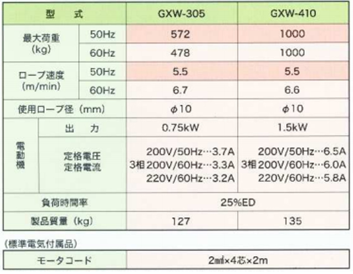  FUJI GXW型電動卷揚(yáng)機(jī)參數(shù)表