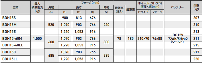 BDH電動液壓搬運車參數(shù)