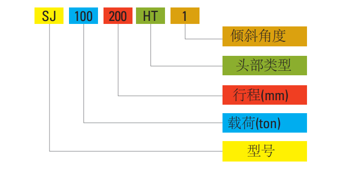 SJS型螺旋千斤頂型號(hào)說明