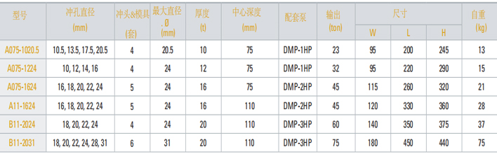 單手切割葫蘆機參數(shù)