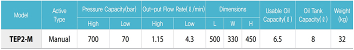 TECPOS TEP2電動液壓泵參數