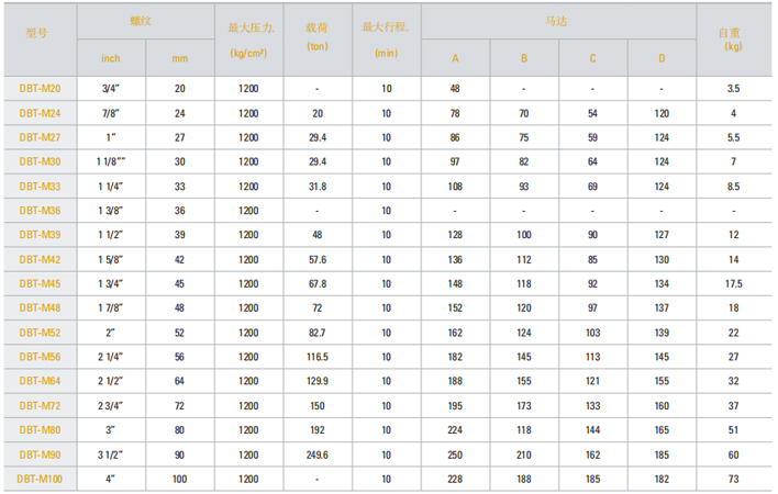 DBT-M液壓螺栓拉伸器參數(shù)表