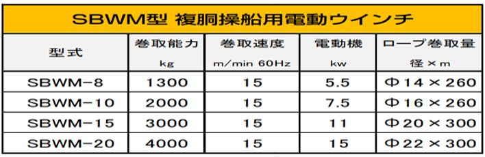 DAIDO SBWM電動卷揚機(jī)參數(shù)表