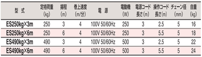 HHH ES微型電動(dòng)葫蘆參數(shù)表