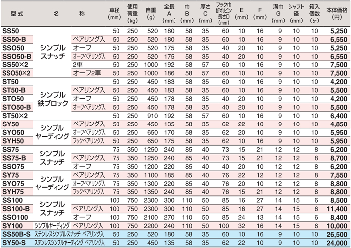 日本HHH滑車(chē)參數(shù)表