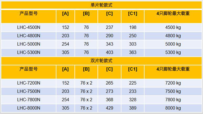 集裝箱搬運輪參數圖