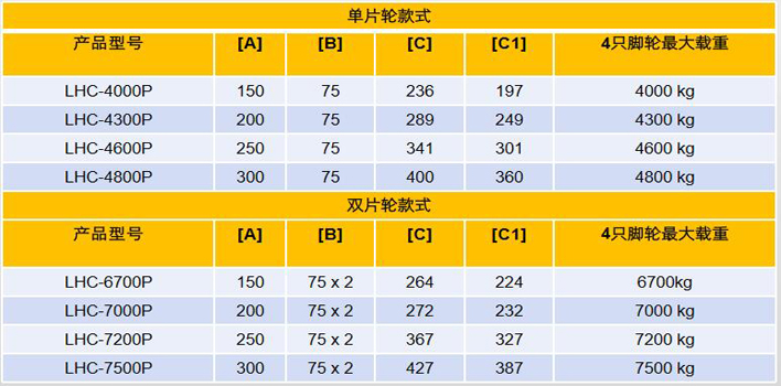 集裝箱搬運輪（PU輪）技術參數(shù)