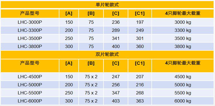 經(jīng)濟款集裝箱搬運輪（PU輪）技術參數(shù)